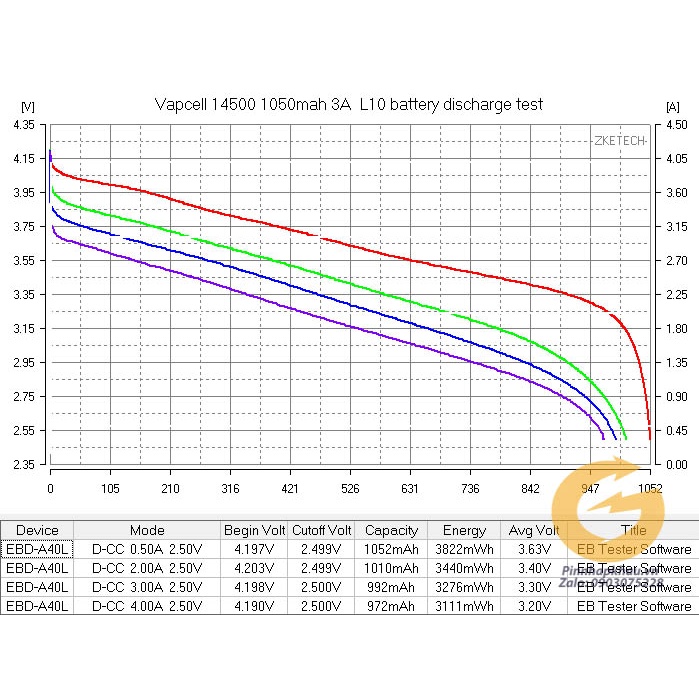 Pin Sạc 14500 Vappcell L10 xã 3A 1050mah mới 100% dùng cho quạt, tông chấn, robot, đèn pin