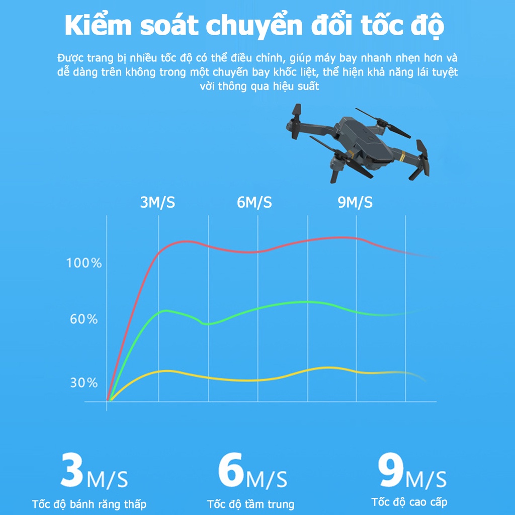 Flycam máy bay điểu khiển từ xa