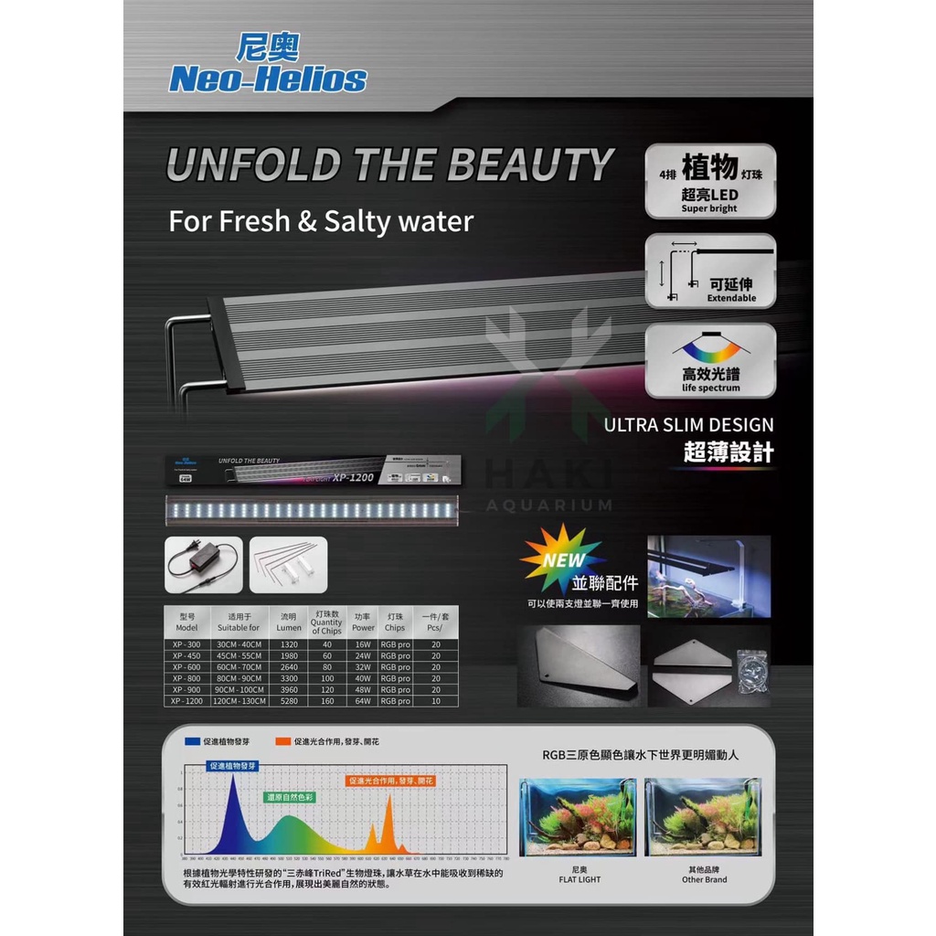 ĐÈN LED NEO HELIOS