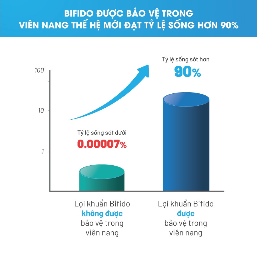 Bifina Nhật Bản -Loại EX Lẻ 3 gói (không có hộp) -Cho người viêm đại tràng, rối loạn tiêu hóa, hội chứng ruột kích thích