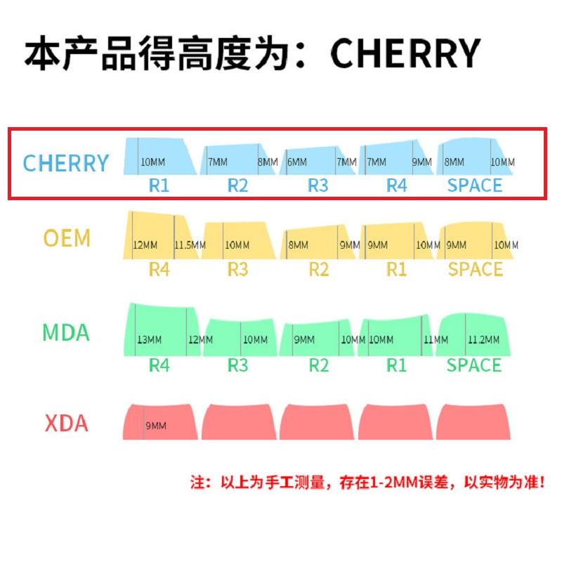 12 PCS Keycap nhựa PBT Cherry cao cấp Genshin Impact nút phím lắp cho bàn phím cơ