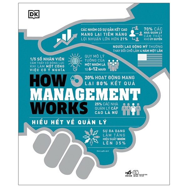 Sách - How Management Works - Hiểu Hết Về Quản Lý
