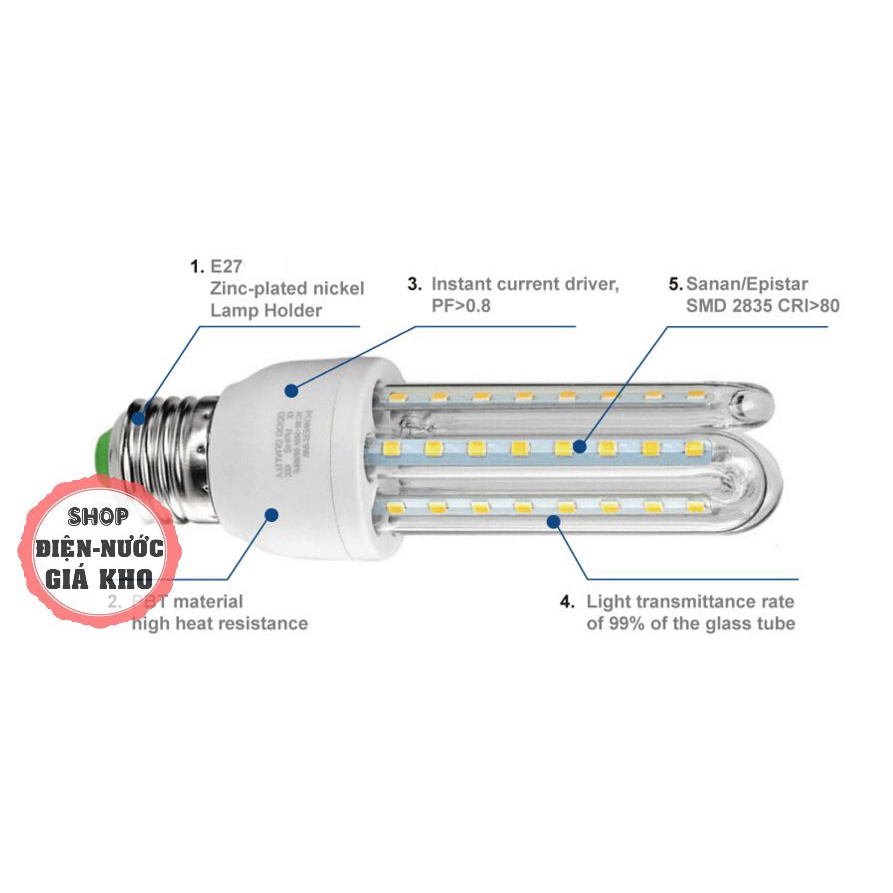 BÓNG ĐÈN LED 5W, 9W, 12W, 16W, 20W, 24W, 30W, 36W CHỮ U- NGUỒN 220V SIÊU SÁNG TIẾT KIỆM ĐIỆN giá cực rẻ | BigBuy360 - bigbuy360.vn