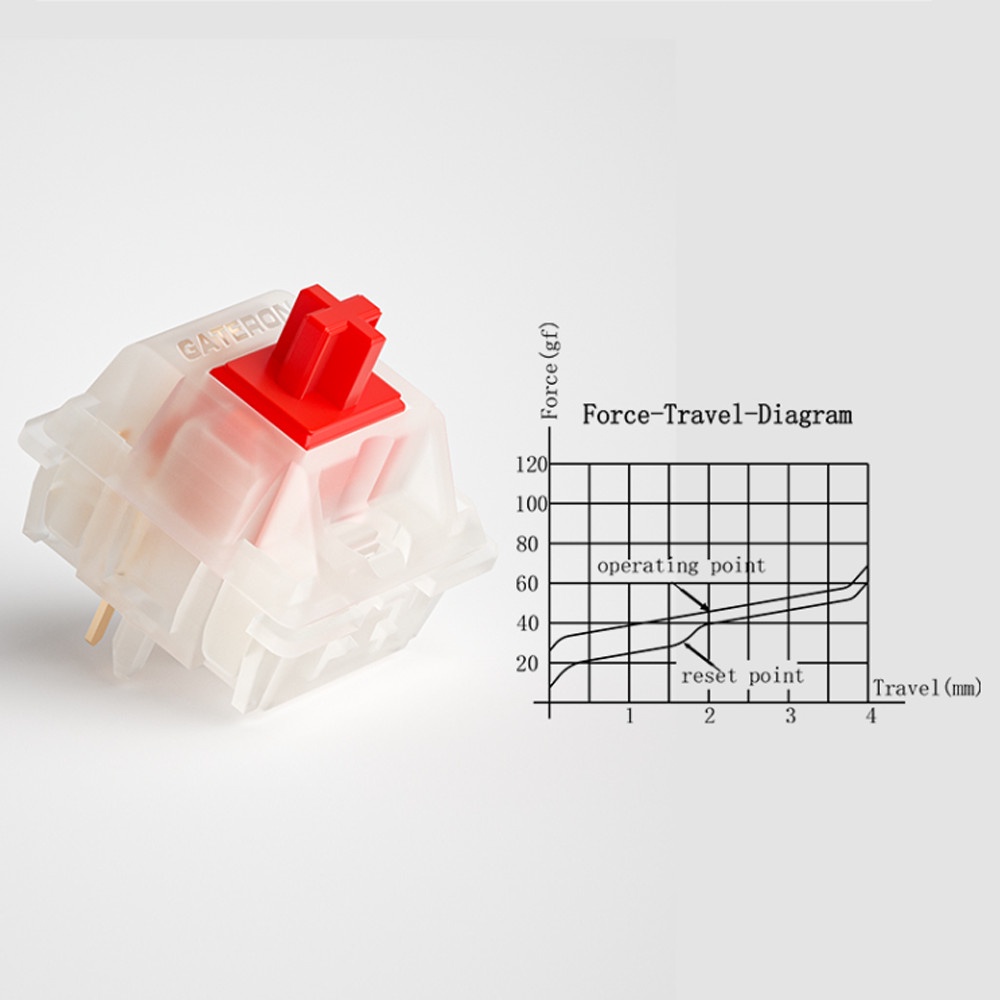 Switch Gateron Milky Yellow Pro 5 Pin, Gateron Milky Red Pro 5 Pin Có Pre Lube, có hộp nguyên seal 35 switch Techstar