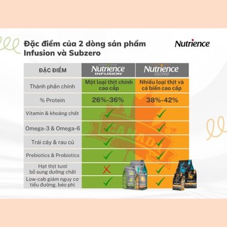 [Có sẵn] Hạt Nutrience SubZero Cho Mèo Mọi Độ Tuổi