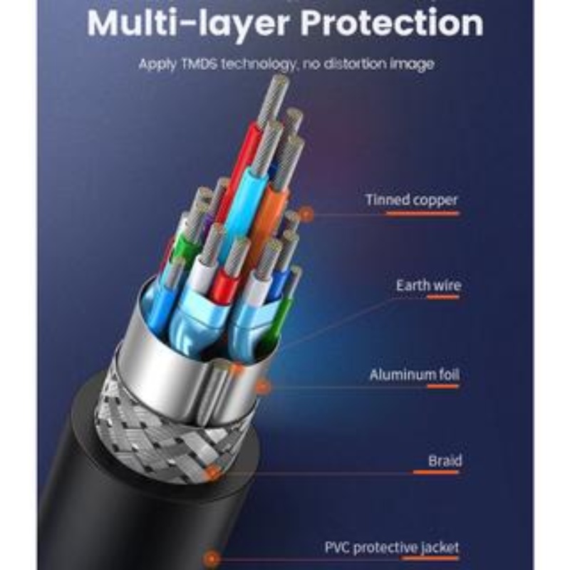 Cáp Chuyển HDMI Ra DVI Và Ngược Lại Hỗ Trợ FullHD 60Hz ID Tech H2D101 Chính Hãng