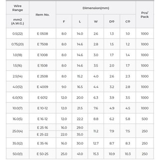 Đầu cốt pin rỗng (Bịch 1000 cái)