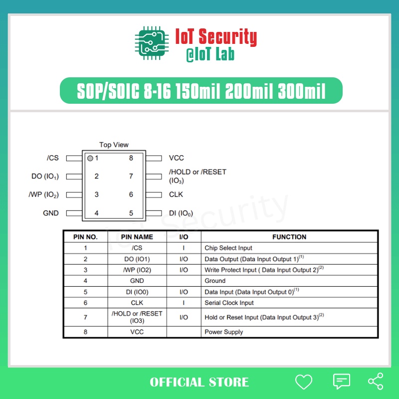 Bộ CH341A, clip kẹp IC Flash read/write EEPROM, Firmware kiểu chân SOP/SOIC8 SOP16/SOIC16 sang DIP8