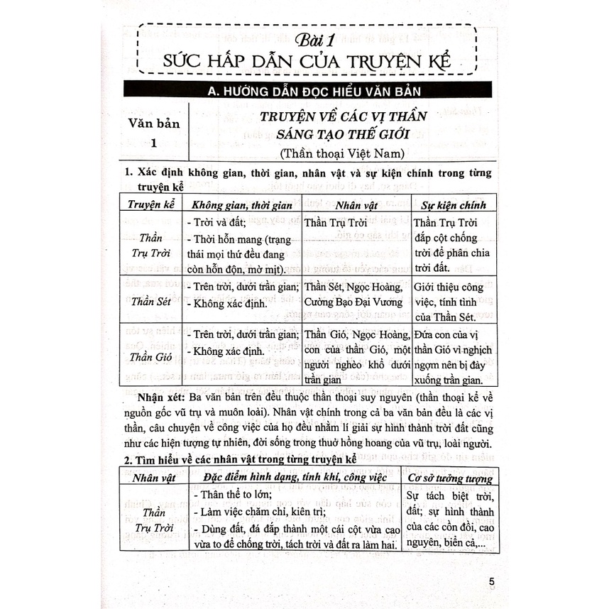 Sách - Bồi dưỡng Ngữ văn 10 - dùng kèm SGK Kết nối