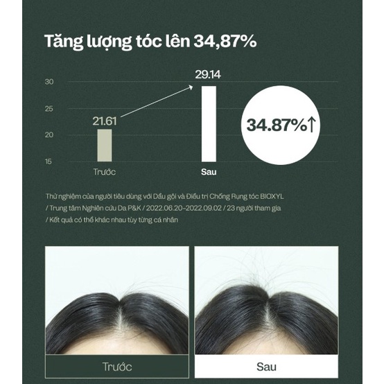 Set mini chăm sóc giảm rụng tóc MANYO BIOXYL ANTI HAIRLOSS