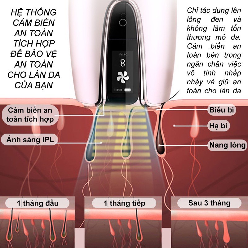 Máy Triệt Lông Vĩnh Viễn Premium, Máy Triệt Lông Cao Cấp , Trẻ Hóa Da Sạch Bóng Lông , Vô Hạn Xung Bảo hành 12T