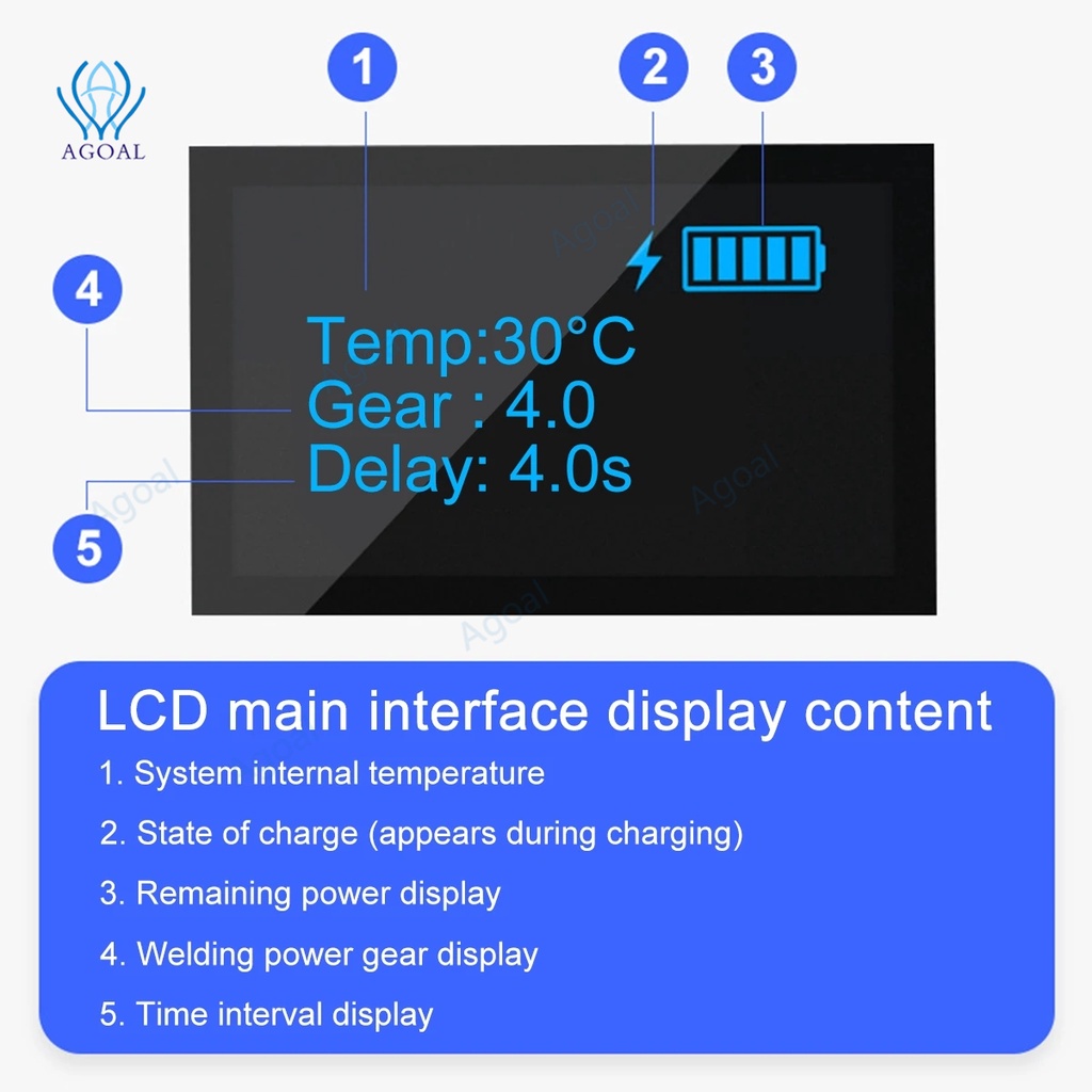 11000/7500mah Bút Hàn Mini Giao Diện Type-C Có Đèn Led 3GOA DHJ-YJP 70 18650