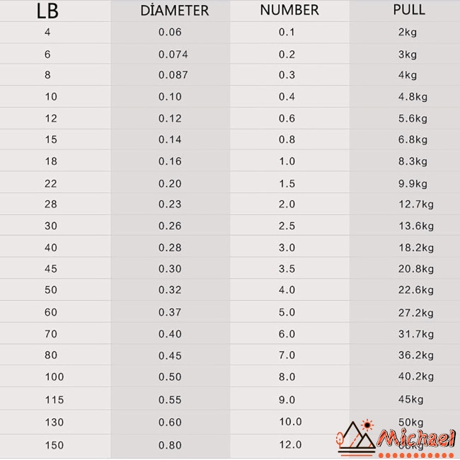 1 Cuộn Dây Câu Cá 100m 4 Sợi Chất Lượng Cao
