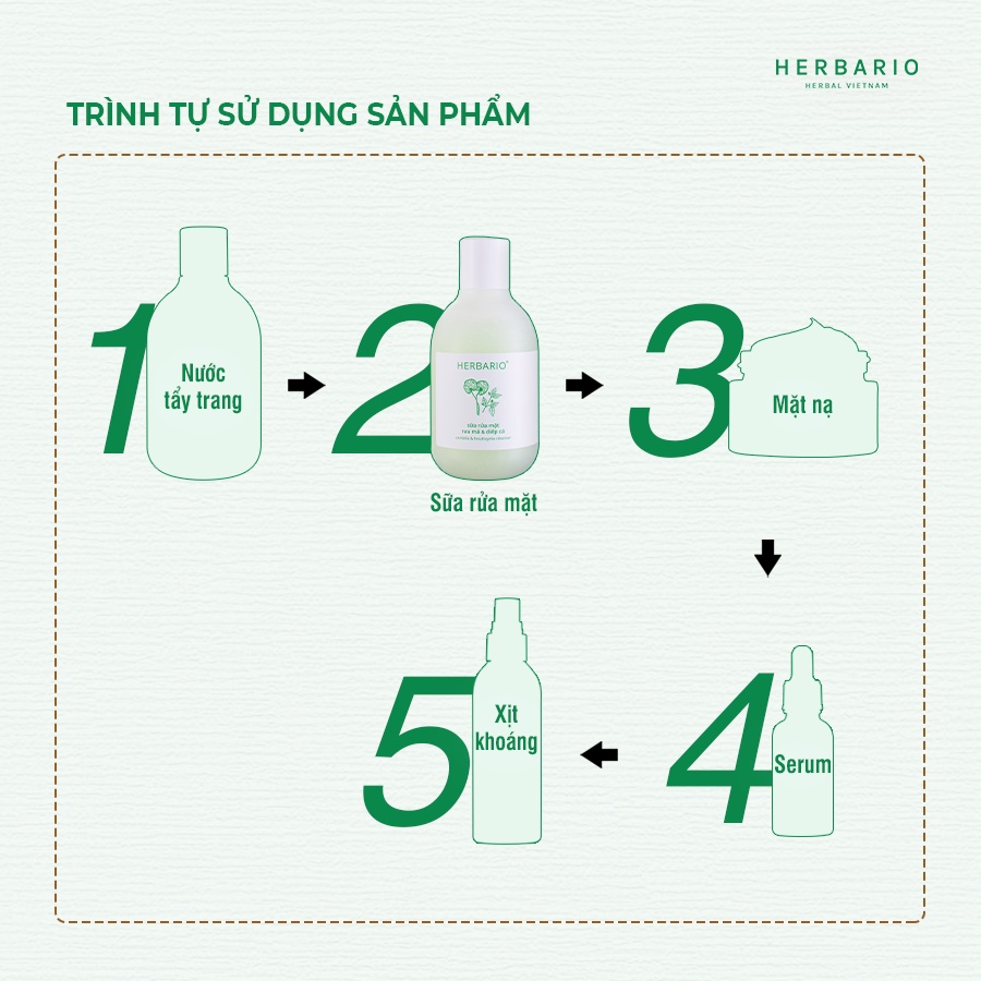 Combo Sữa rửa mặt rau má và diếp cá herbario 200ml + xịt khoáng rau má và diếp cá herbario 100ml