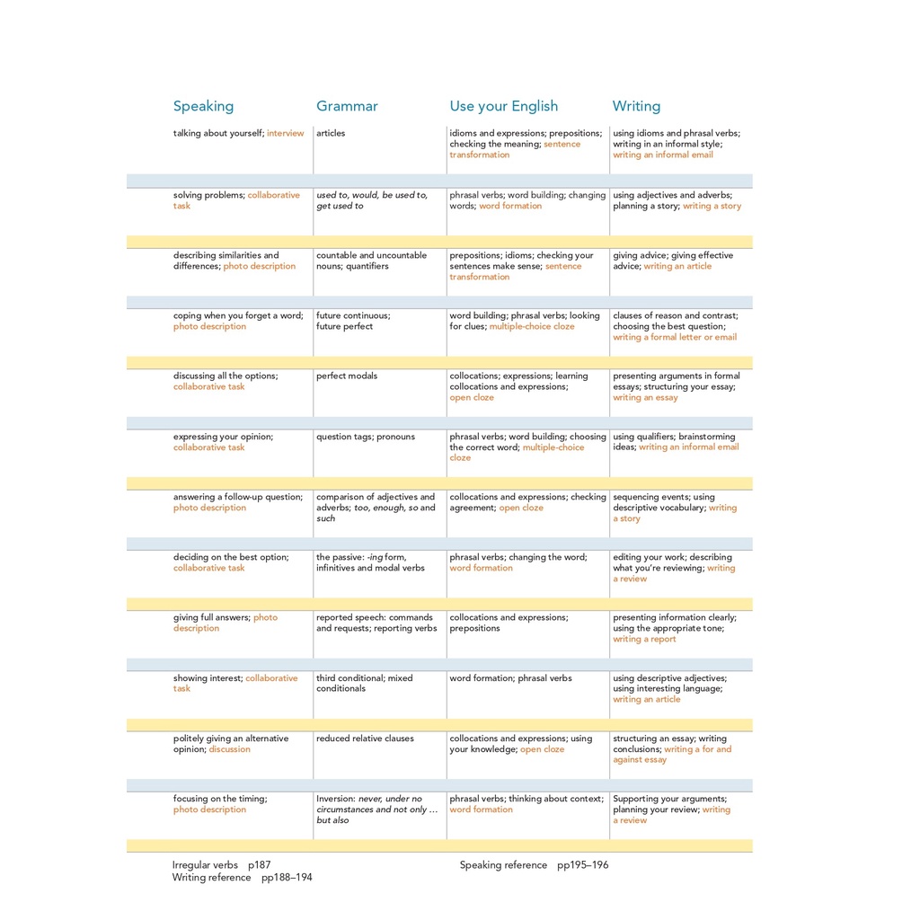 New Close-up B1+ with Online Practice and Student's eBook 3rd Edition