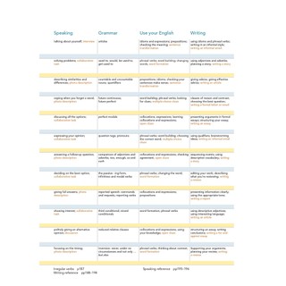 New Close-up B1+ with Online Practice and Student's eBook 3rd Edition