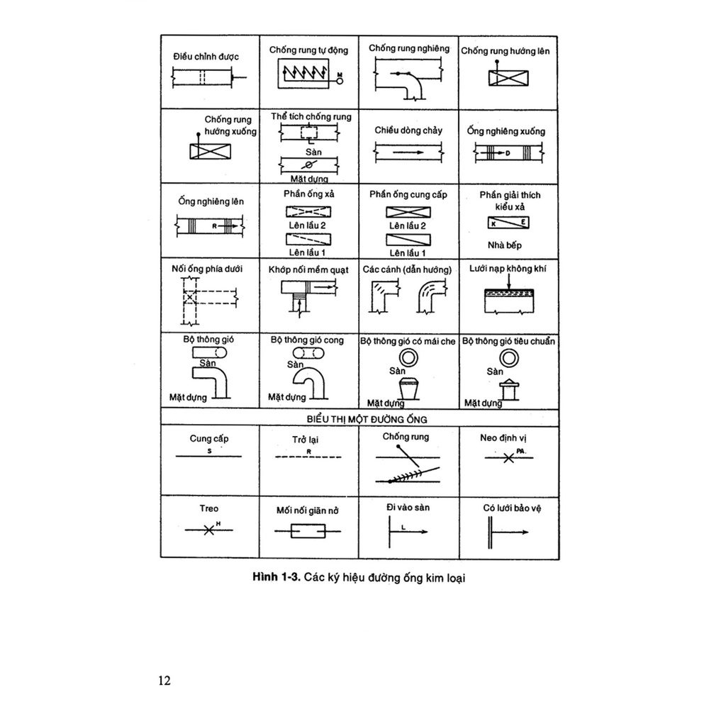 Sách - Hướng Dẫn Thiết Kế Lắp Đặt Mạng Điện Trung Tâm Thương Mại
