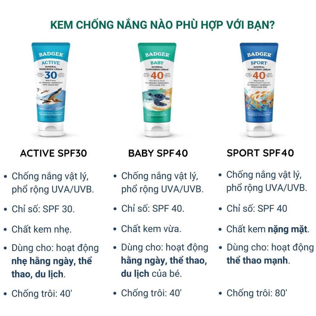 Kem chống nắng vật lý BADGER SPF 30 40 sunscreen cho mặt và body trẻ sơ sinh, em bé, người lớn - 87mL