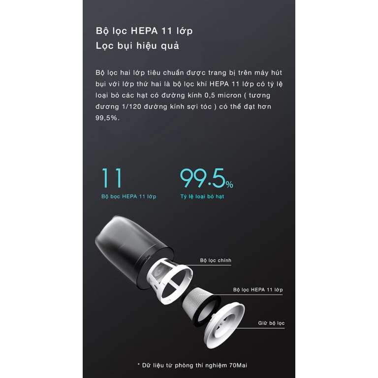 Máy hút bụi ô tô 70mai Pro PV01/PV02