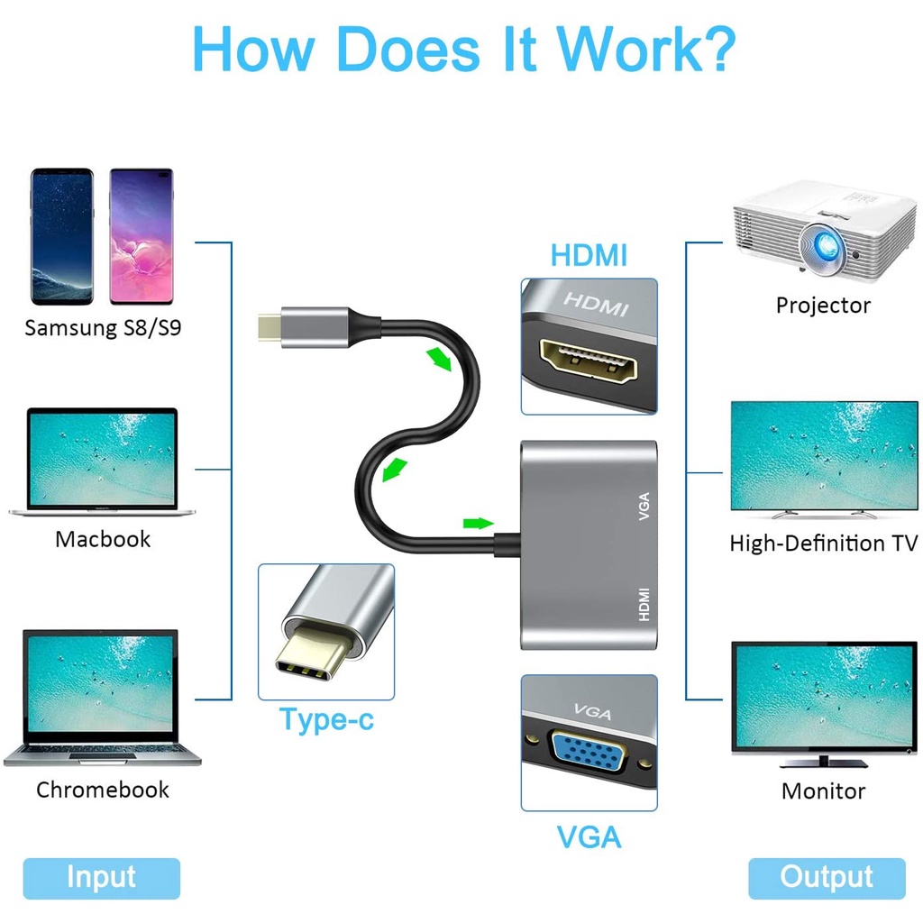 Hub Chuyển Đổi USB C Sang HDMI 4K Cho MacBook Air LenovoYoga Dell XPS 13