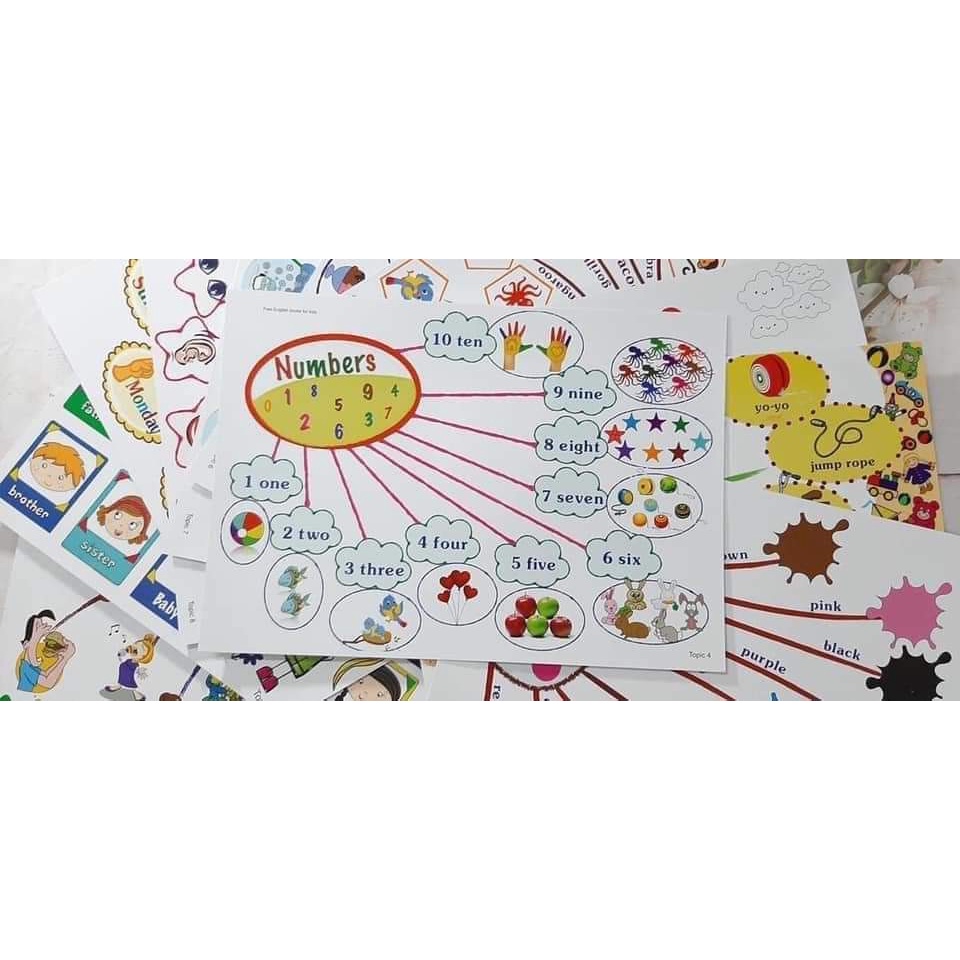 Sơ Đồ Tư Duy Mind Map