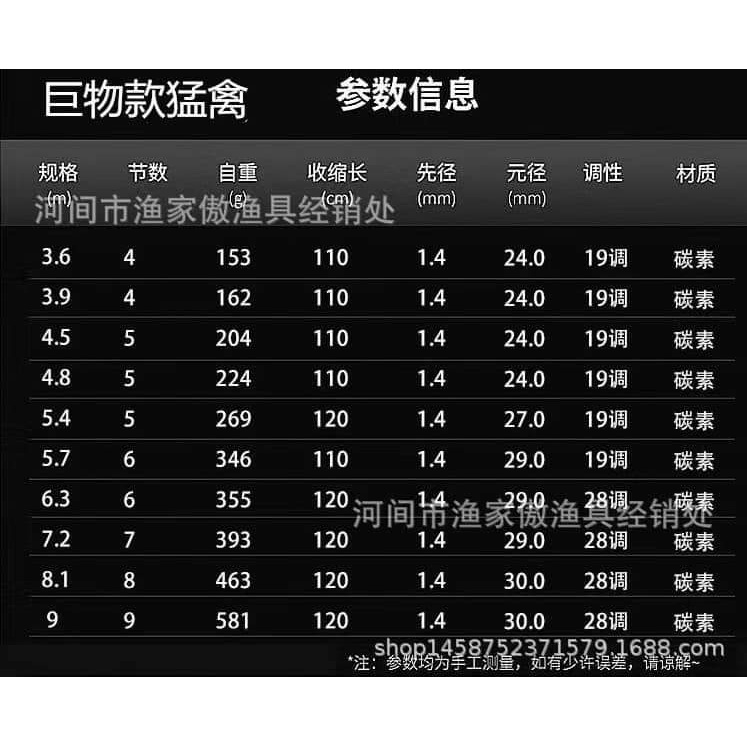 Cần câu 12h hồng long,bản săn hàng