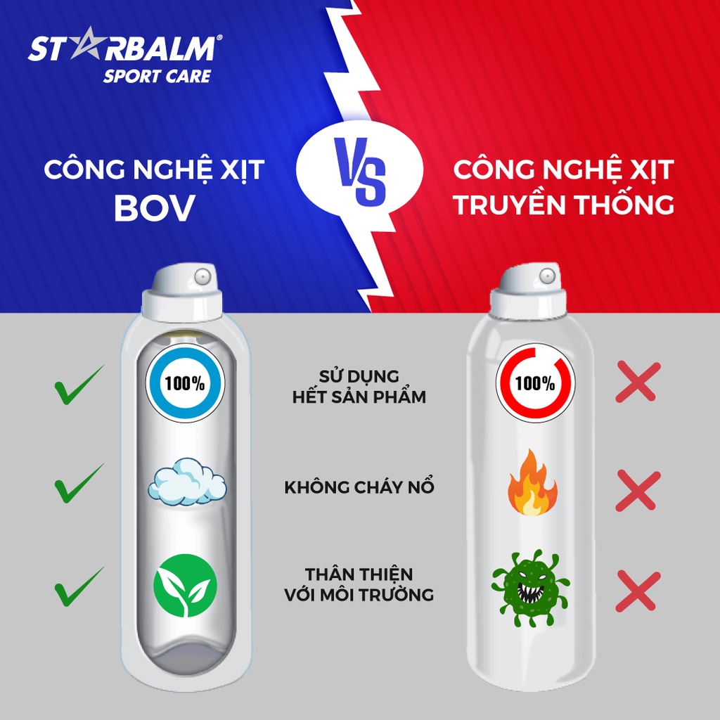Chai xịt nóng Starbalm làm nóng cơ bắp 150ml