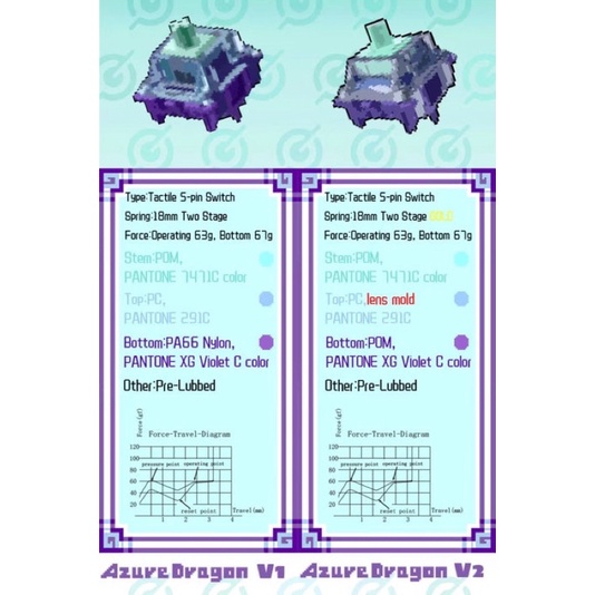 GATERON AZURE DRAGON V3 tactile switch công tắc bàn phím cơ Gateron Vermilion Bird linear Azure Dragon v2 - Polabe Store