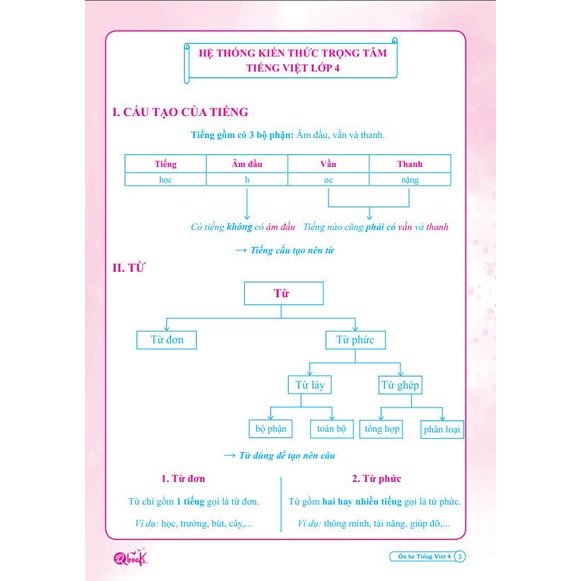 Sách - Combo Ôn Hè Toán và Tiếng Việt 4 - Chương Trình Mới - Dành cho học sinh lớp 4 lên 5 (2 cuốn)