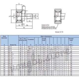 [Giá sốc] Vòng Bi Cam CF3, CF5, CF6, CF8, CF10, CF12, CF16 IKO