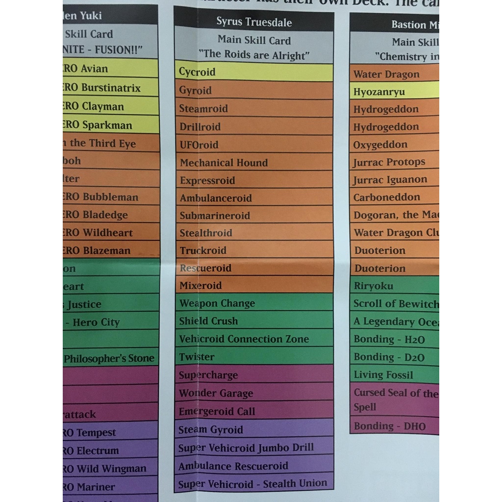 Bộ bài Speed Duel GX : Midterm Paradox - The Roids are Alright SGX2 bọc full fit