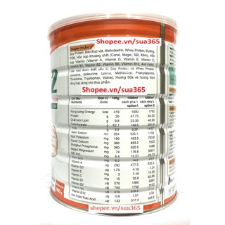 Sữa Nepro2_900gr - Date Luôn Mới