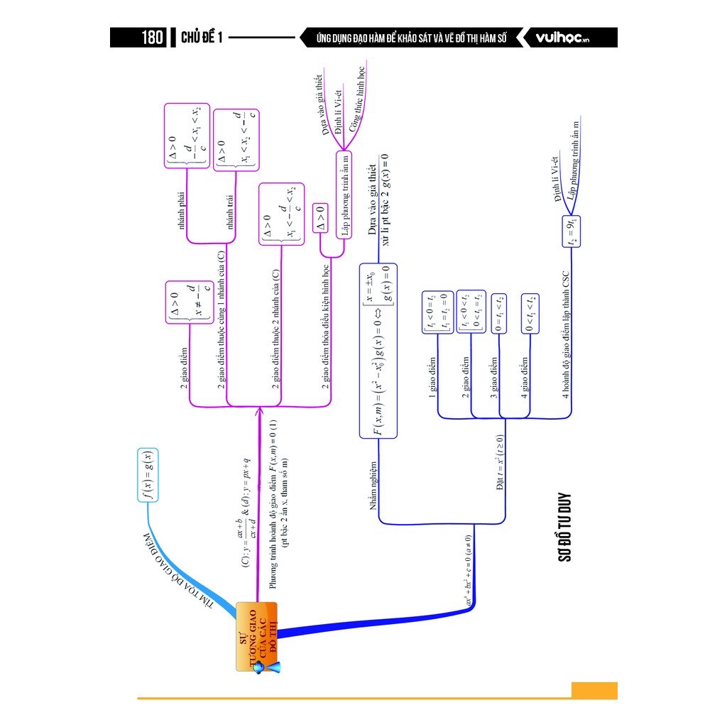 Sách Ôn Thi THPT Quốc Gia Cán Đích 9+  Môn Toán  Sách ID - Quyển 1: Đại số & Giải tích Vuihoc.vn