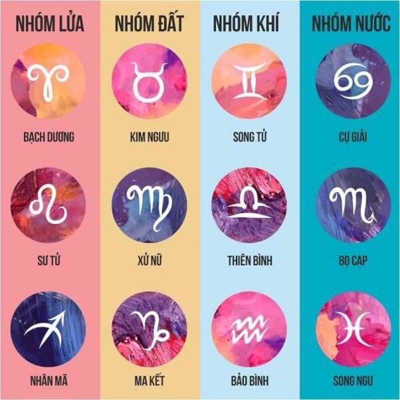 Lego 3D 12 cung hoàng đạo có đèn phát sáng - Queen Store