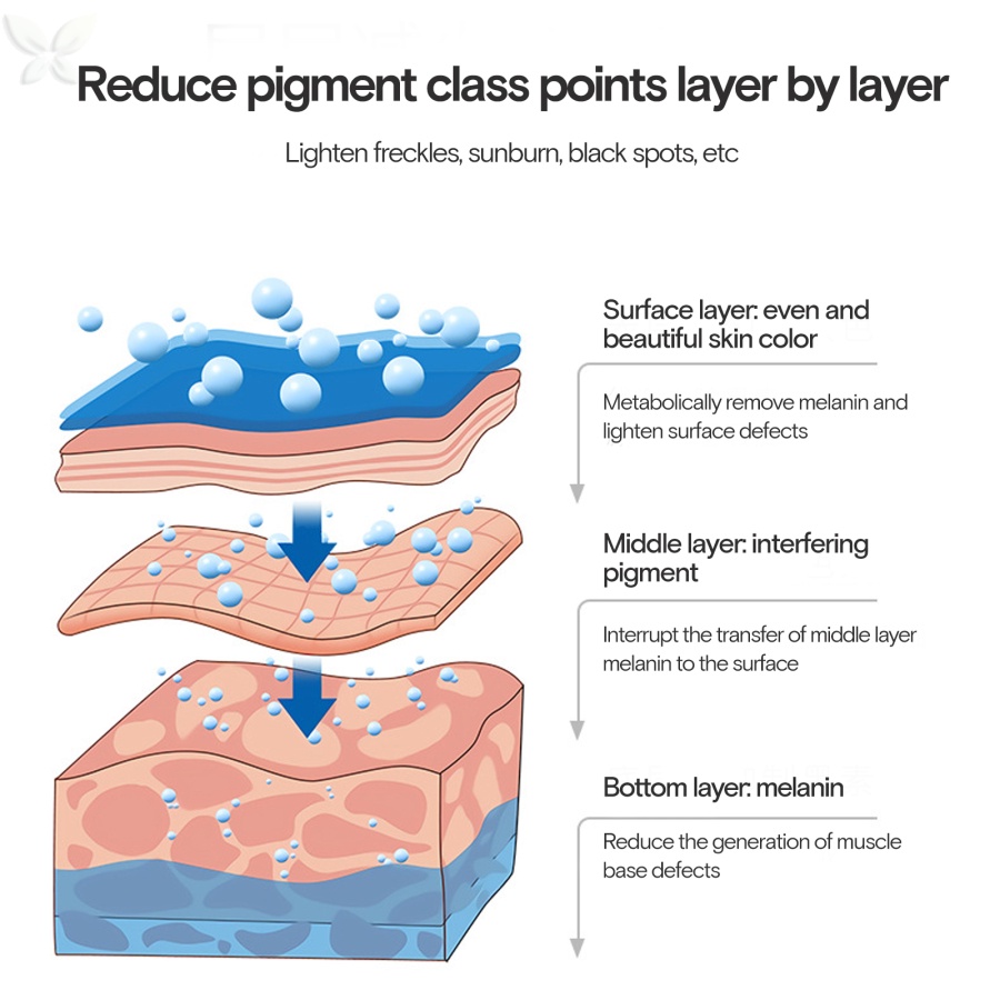 Tinh chất Niacinamide vovigo dưỡng trắng da chống lão hóa và xỉn màu