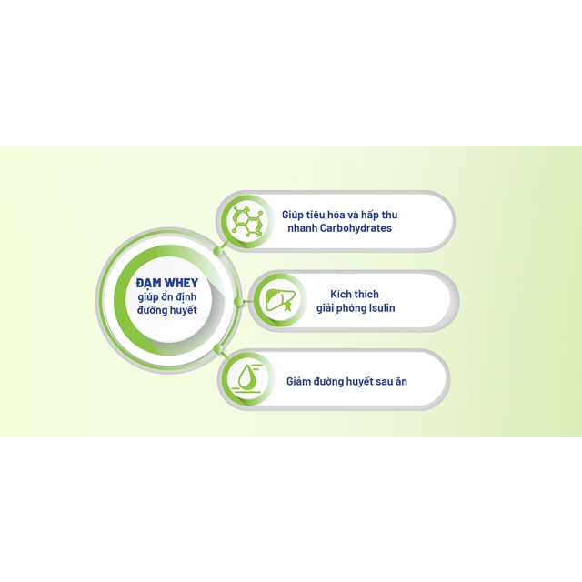 Sữa Boost Glucose Control 400g dành cho người tiểu đường