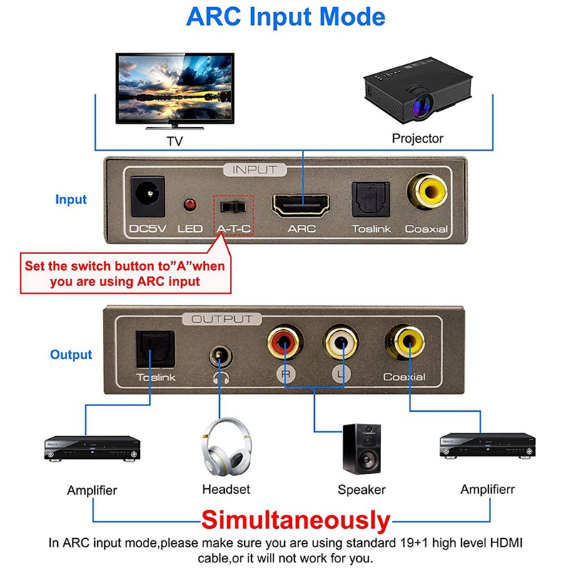 Bộ Chuyển Đổi Âm Thanh Đa Chức Năng 192KHz ARC Toslink Optical SPDIF Coaxial Sang 3.5 mm AUX