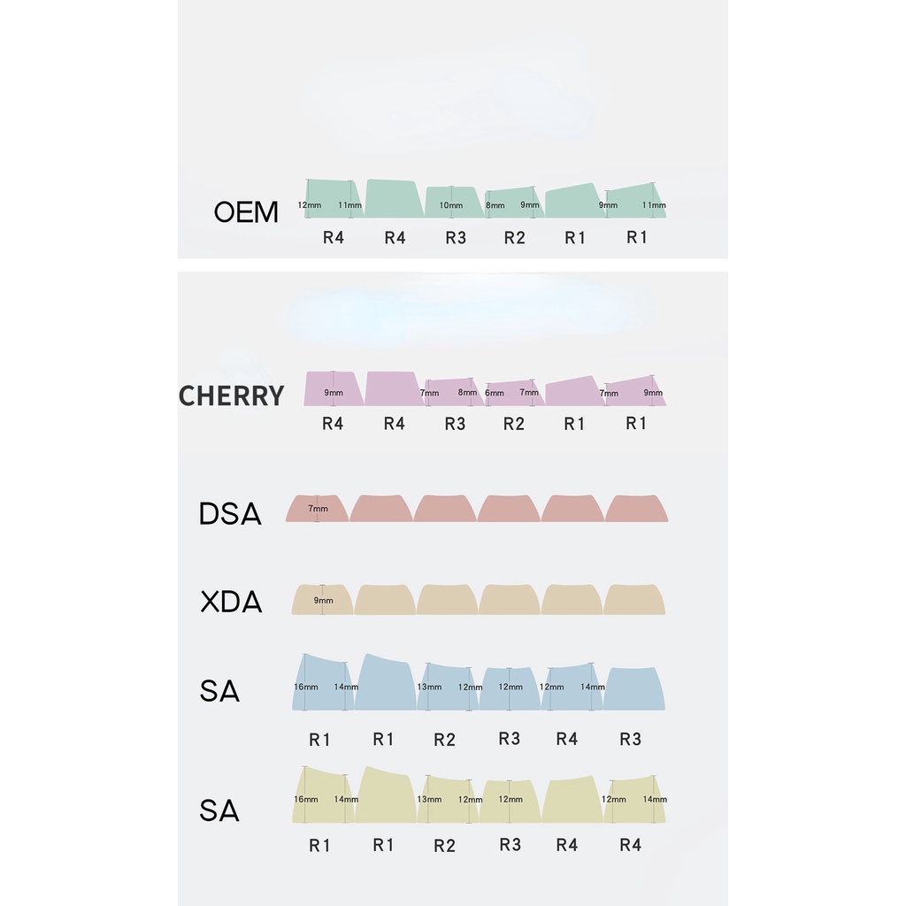 Nút Bàn Phím Cơ In Hình Dragon Ball 3D