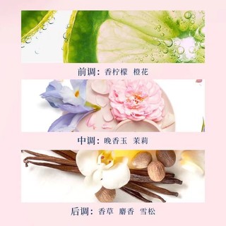 Nước hoa True Love