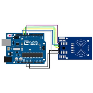 Module Cảm Biến Thẻ Từ RFID RC522 13.56MHz