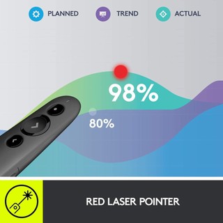 Bút trình chiếu Logitech R500S