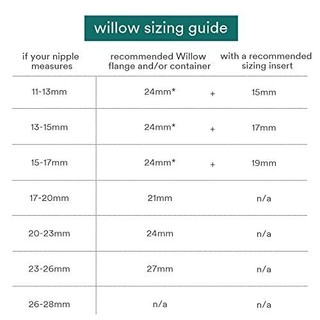 Phụ kiện máy hút sữa Willow (insert, đệm hạ size)