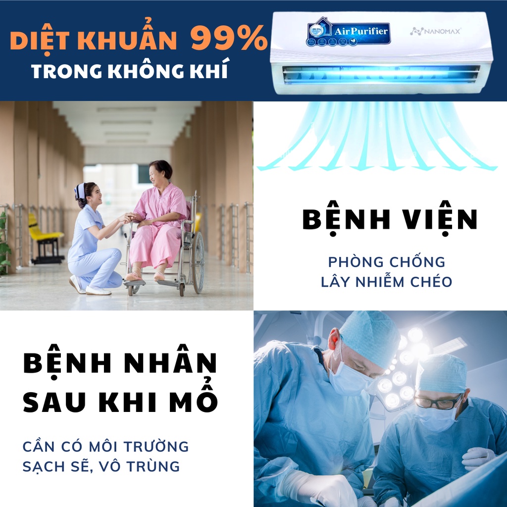 Máy Lọc Không Khí Treo Tường Nanomax B02, Màng Lọc Hepa 4 Lớp, Uv Diệt Khuẩn, Ozone (O3) Khử Trùng (60M2)