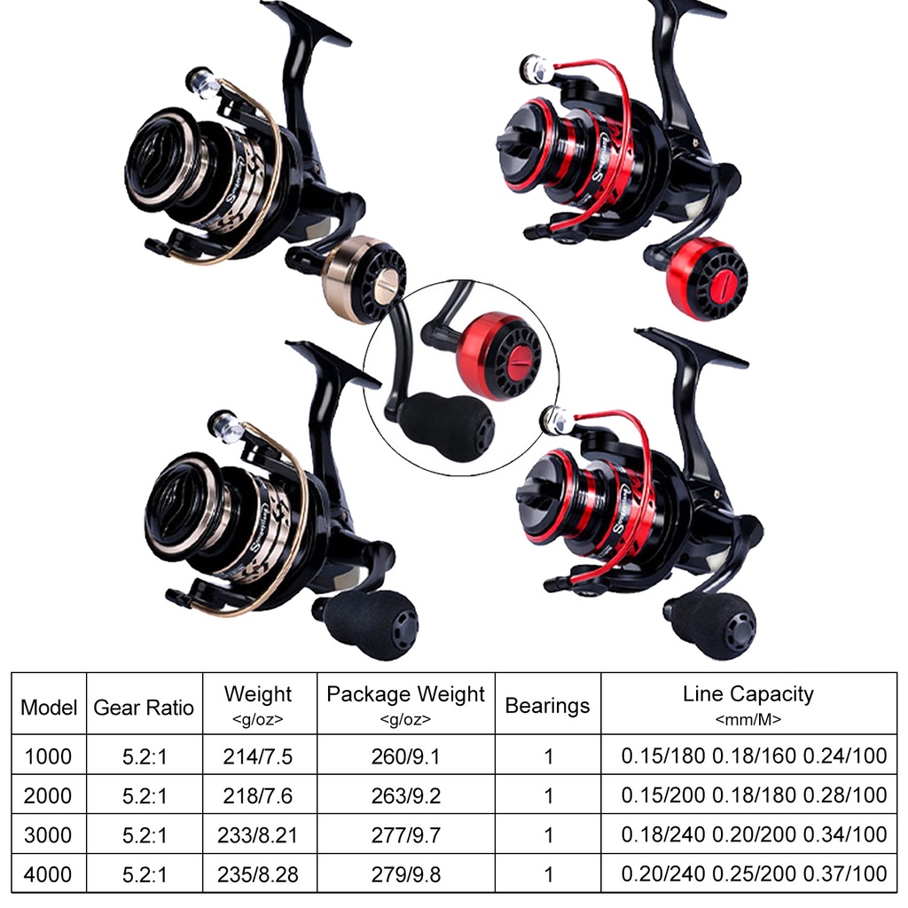 Máy Câu Cá 1000-4000 Series Kim Loại, Tay Cầm Hình Cầu Bằng Kim Loại  Truyền Động 5.2:1  Công Suất Tối Đa  10Kg