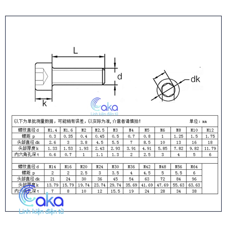 INOX 201 Bulong vít lục giác đầu tròn M8x10/16/20mm thép không gỉ