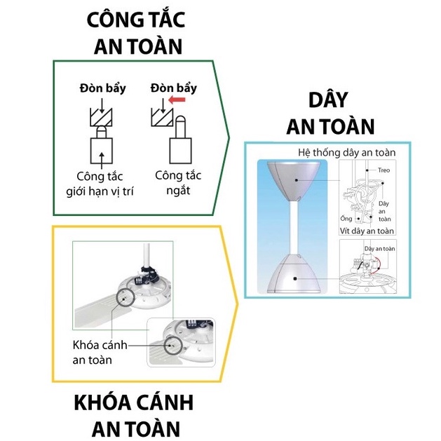 Quạt Trần KDK N56YG  - Hàng Chính Hãng -