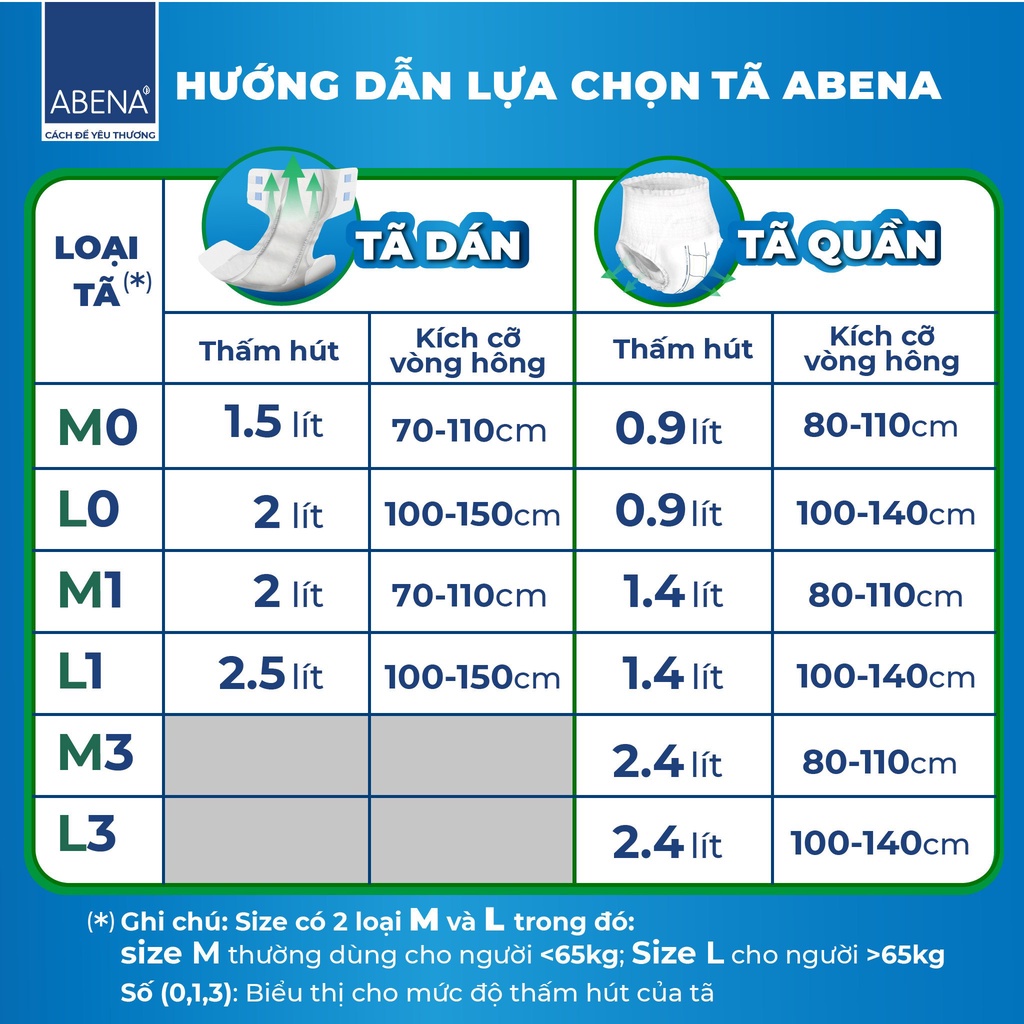 [Mua 1 tặng 1]Tã dán người lớn Abena Abri Form Premium M1 - Nhập khẩu từ Đan Mạch (Gói 10 miếng)