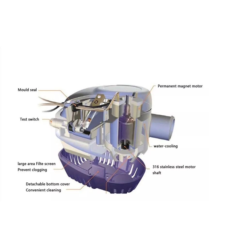 Bơm tự động 24V dây đồng 1100GPH cho tàu thuyền ca xà lan du thuyền