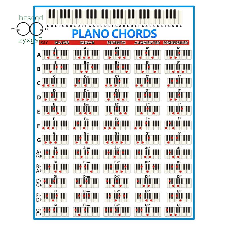 Bảng Đồ Họa Phím Đàn Piano Chords 88 Phím Kích Thước Lớn Dành Cho Người Mới Bắt Đầu