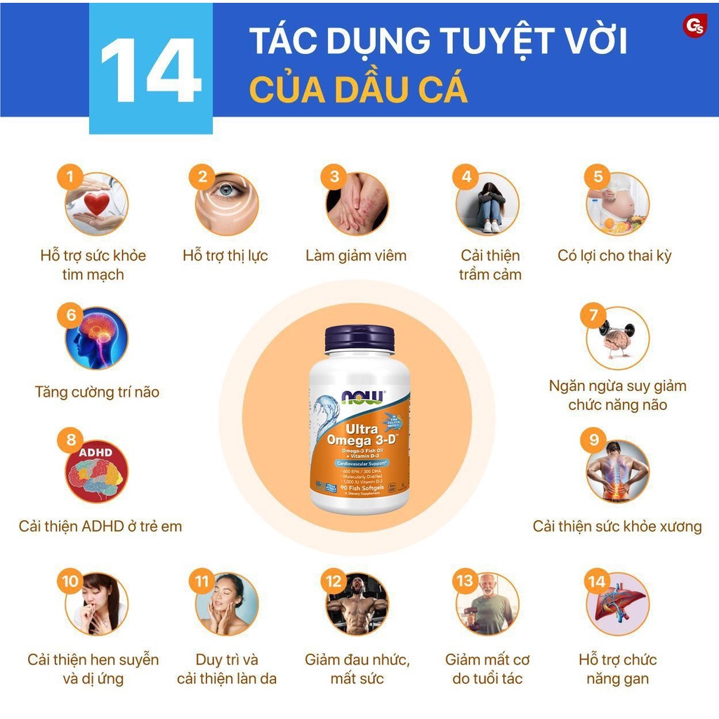 Viên uống Now Ultra Omega 3-D, 600 EPA / 300 DHA Fish Oil + Vitamin D-3 nhập khẩu Mỹ
